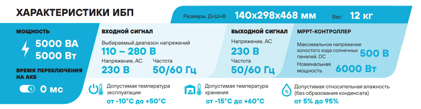 Особенности Stark Country 5000 INV SOLAR